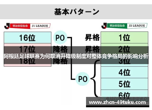 阿根廷足球联赛为何取消升降级制度对整体竞争格局的影响分析